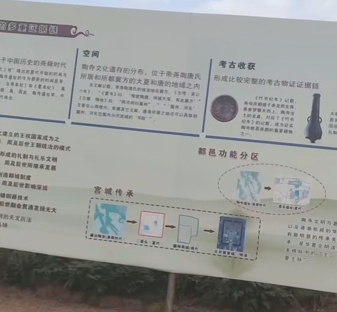 陶寺遗址旅行图片