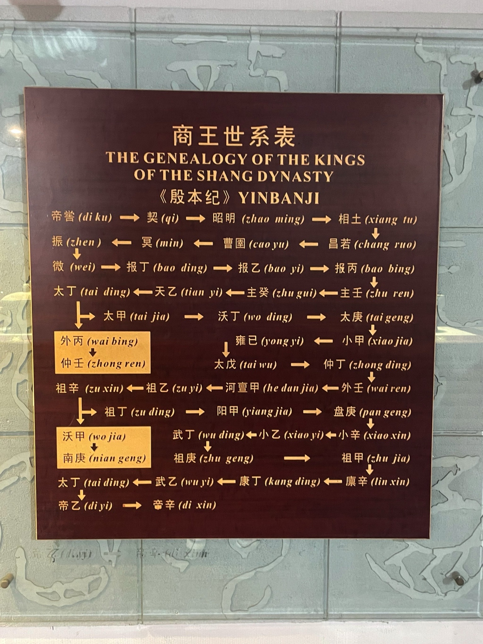 殷墟王陵遗址