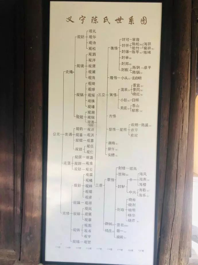 陈门五杰故里景区旅行图片